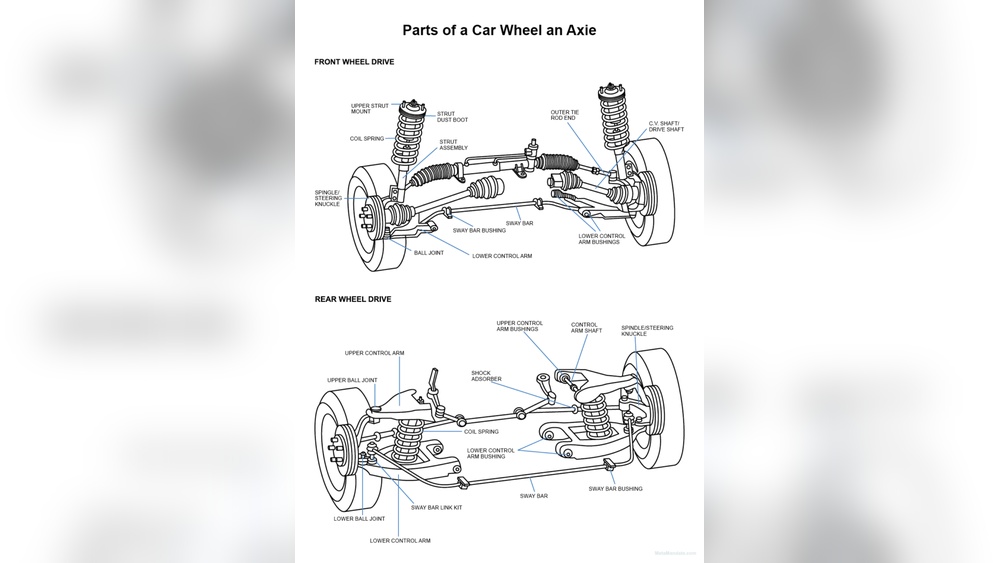 Car Wheel Axle Diagram