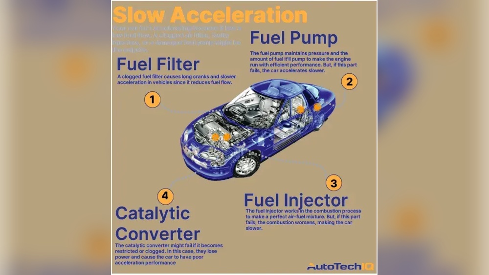How Does a Fuel Filter Work in a Car