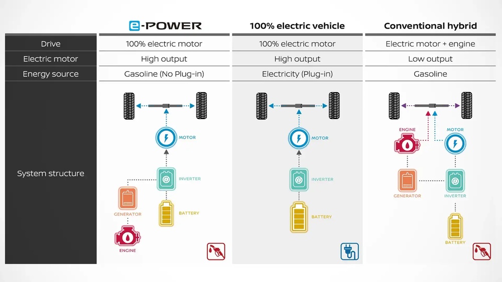 How Long Do the Batteries Last in Hybrid Cars