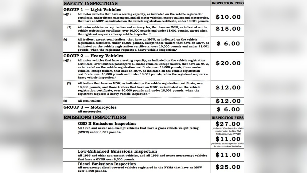 How Much Does a Ny Car Inspection Cost