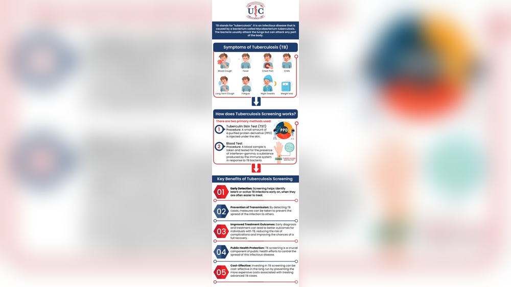 How Much Does a Tb Test Cost at Urgent Care