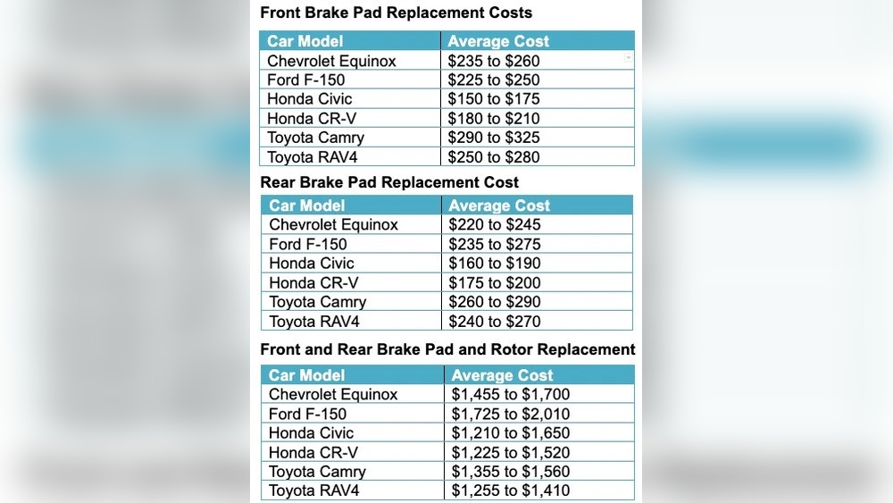 How Much Does It Cost for Brake Pads And Rotors