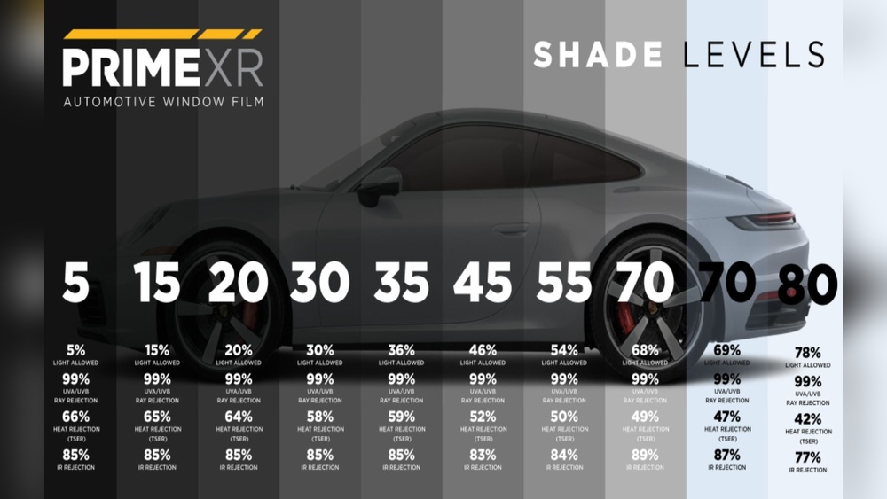 How Much Does It Cost to Tint All Car Windows