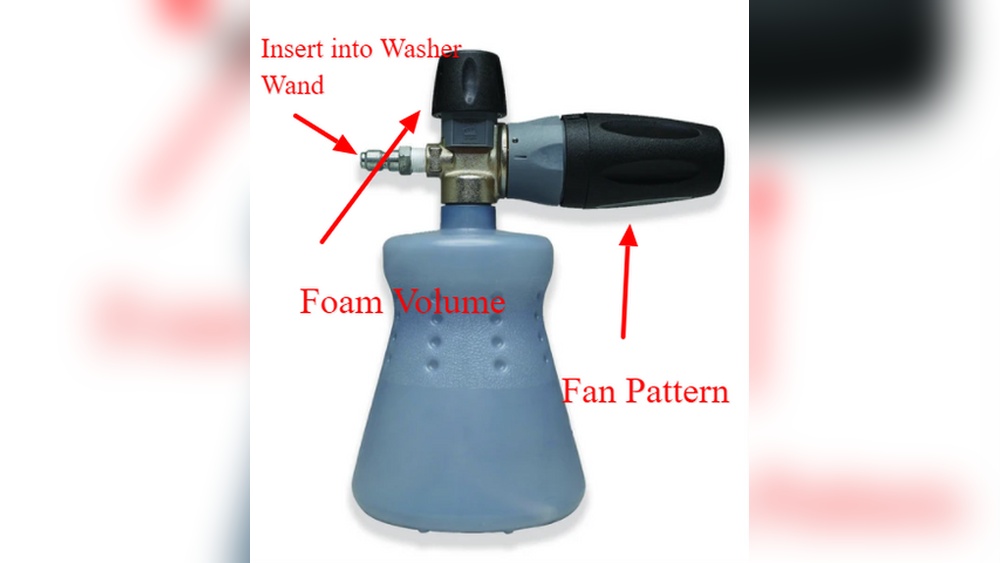 How Much Pressure to Run Foam Cannon