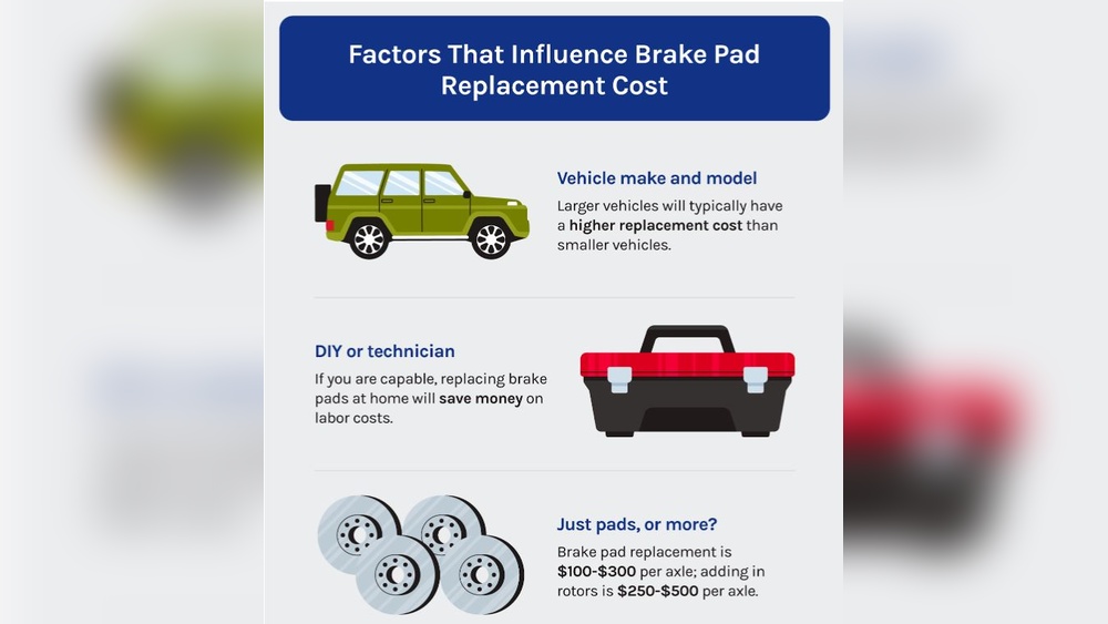 How Much Should New Brake Pads And Rotors Cost