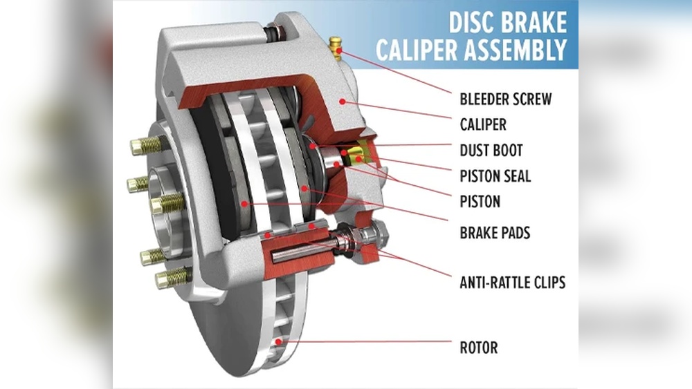 How Much to Replace All Four Brakes And Rotors: Cost Guide 2025