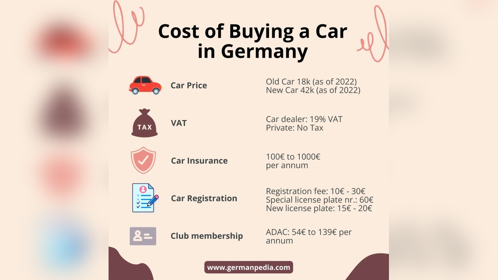 How to Buy a Car in Germany