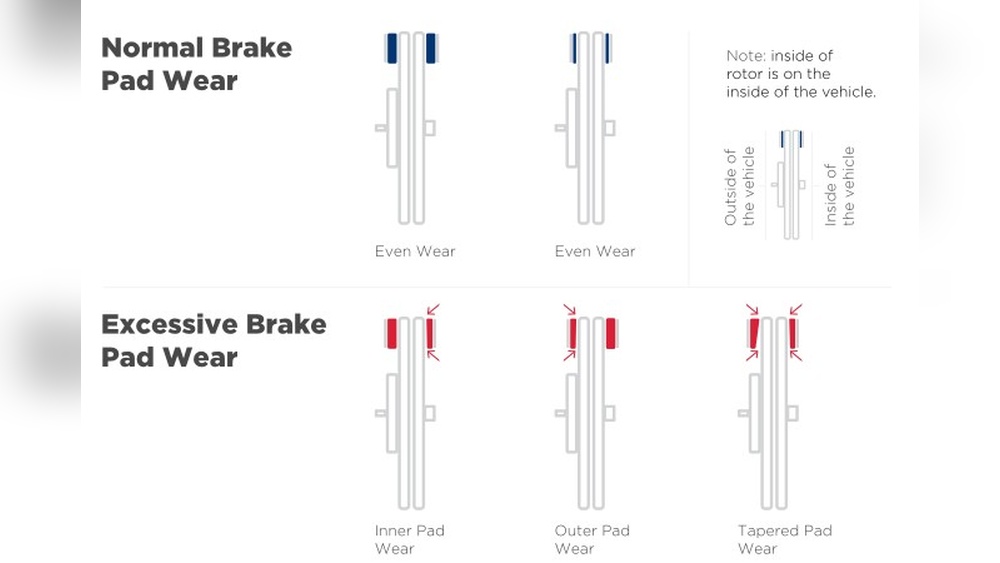 How to Check Your Brake Pads And Rotors