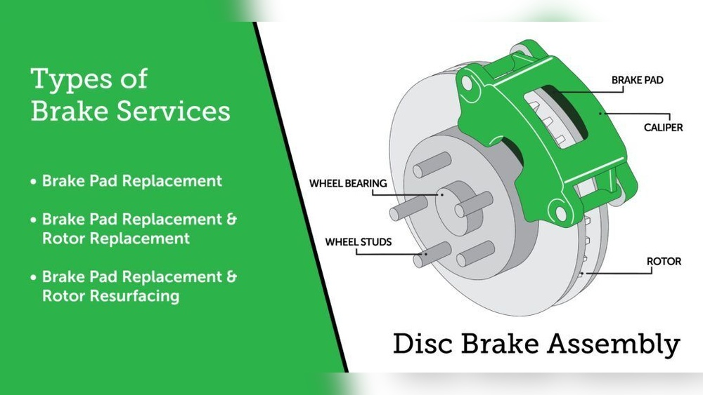 How to Choose Brake Pads And Rotors