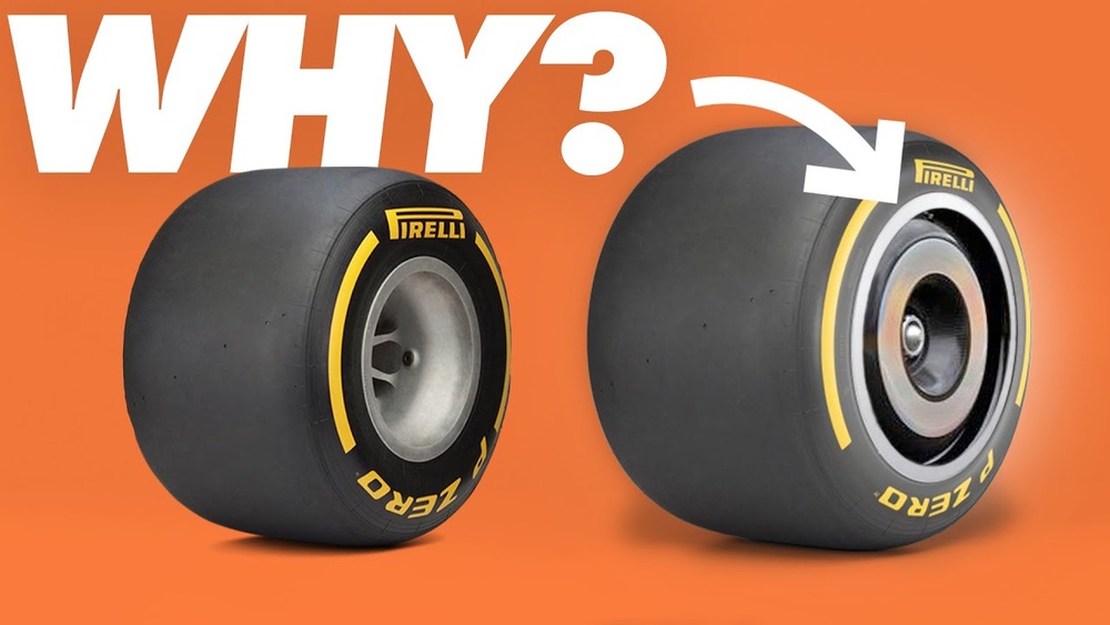 What are Wheel Covers in F1