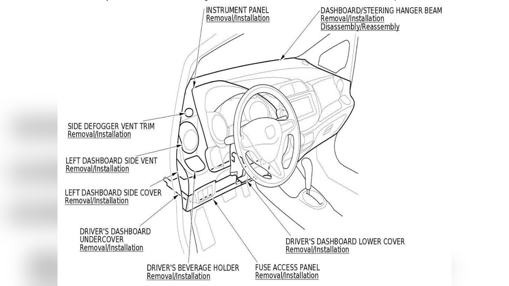 What is Part Called That Covers Fuses under Steering Wheel
