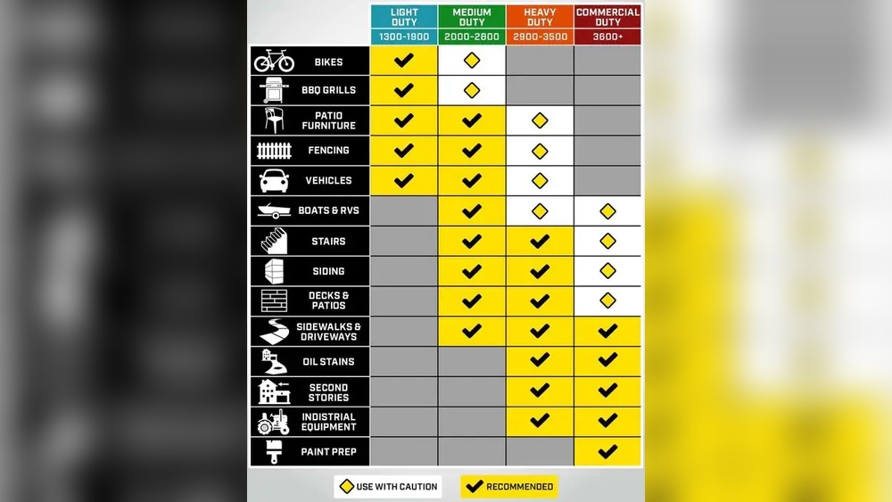 What is the Correct Psi for Pressure Washer for Cars